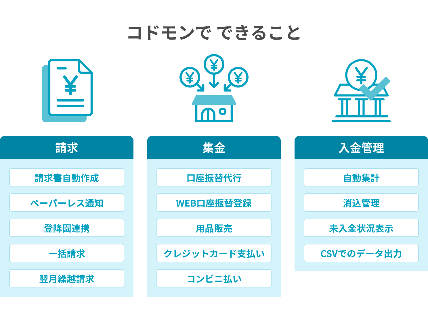 コドモンでできること / 請求・集金・入金管理