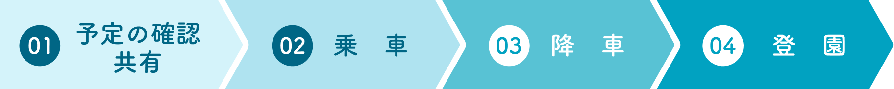 01予定の確認共有→02乗車→03降車→04登園
