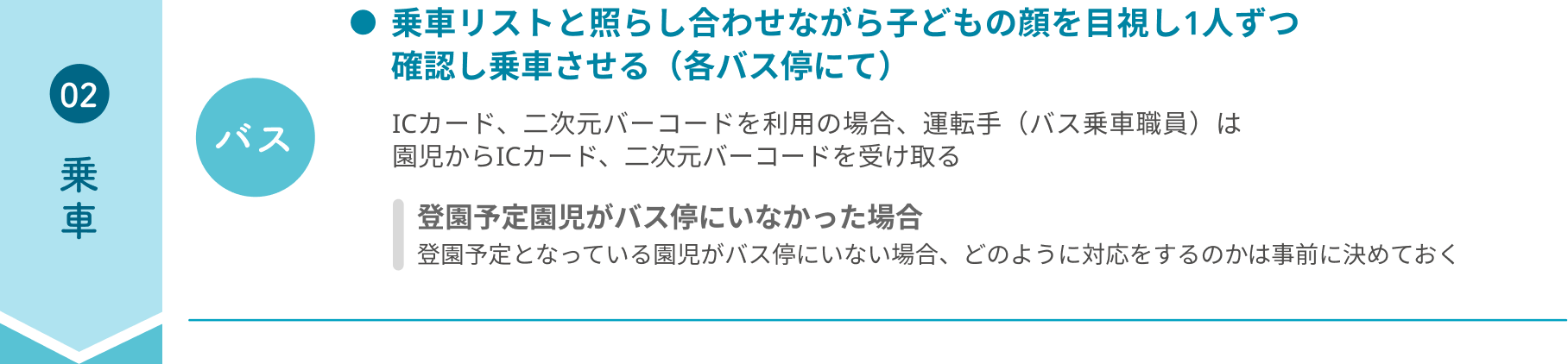 02乗車 バスで乗車リストと照らし合わせながら子どもの顔を目視し1人ずつ確認し乗車させる（各バス停にて）ICカード、二次元バーコードを利用の場合、運転手（バス乗車職員）は園児からICカード、二次元バーコードを受け取る。登園予定園児がバス停にいなかった場合：登園予定となっている園児がバス停にいない場合、どのように対応をするのかは事前に決めておく。