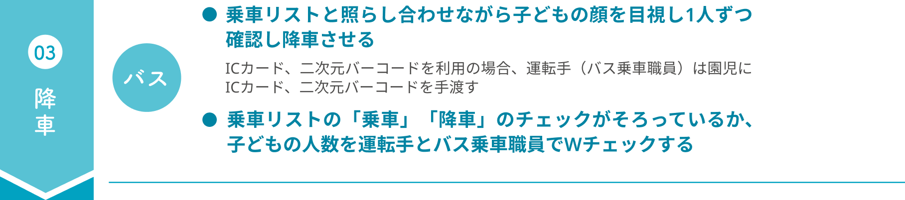 03降車 バスで乗車リストと照らし合わせながら子どもの顔を目視し1人ずつ確認し降車させる。ICカード、二次元バーコードを利用の場合、運転手（バス乗車職員）は園児にICカード、二次元バーコードを手渡す。乗車リストの「乗車」「降車」のチェックがそろっているか、子どもの人数を運転手とバス乗車職員でWチェックする