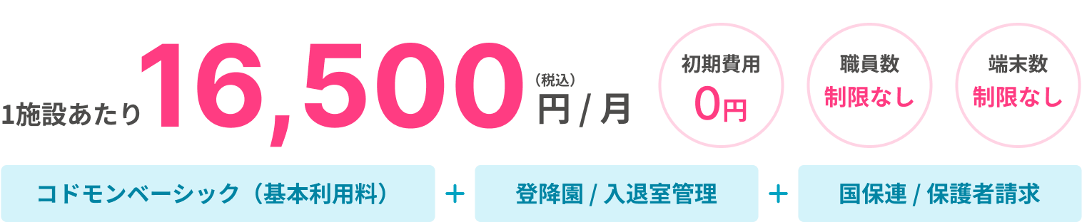 1施設あたり16,500円（税込）/月。初期費用0円、職員数制限なし、端末数制限なし